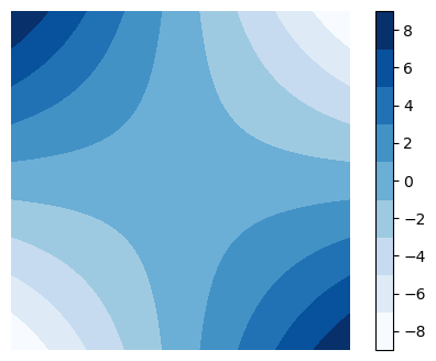 discrete colour ramp