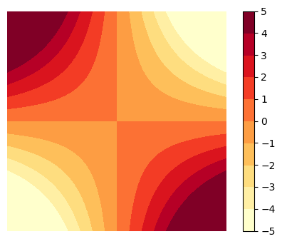 discrete colour ramp edges