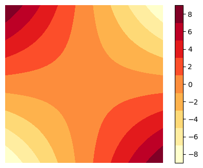 discrete colour ramp